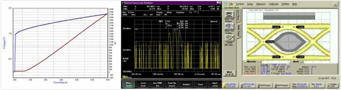 Ϊ10G 850nm VCSELоƬLIVͼ10G 850nm VCSELоƬͼ10G 850nm VCSELоƬͼ