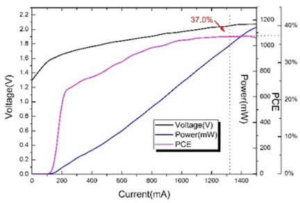 940nm 1W ToFоƬͼ